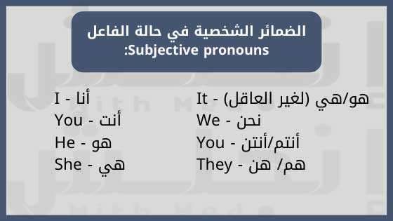 I أنا, You أنت, He هو, She هي, It (هو/هي (لغير العاقل, We نحن, You أنتم/أنتن, They هم/ هن