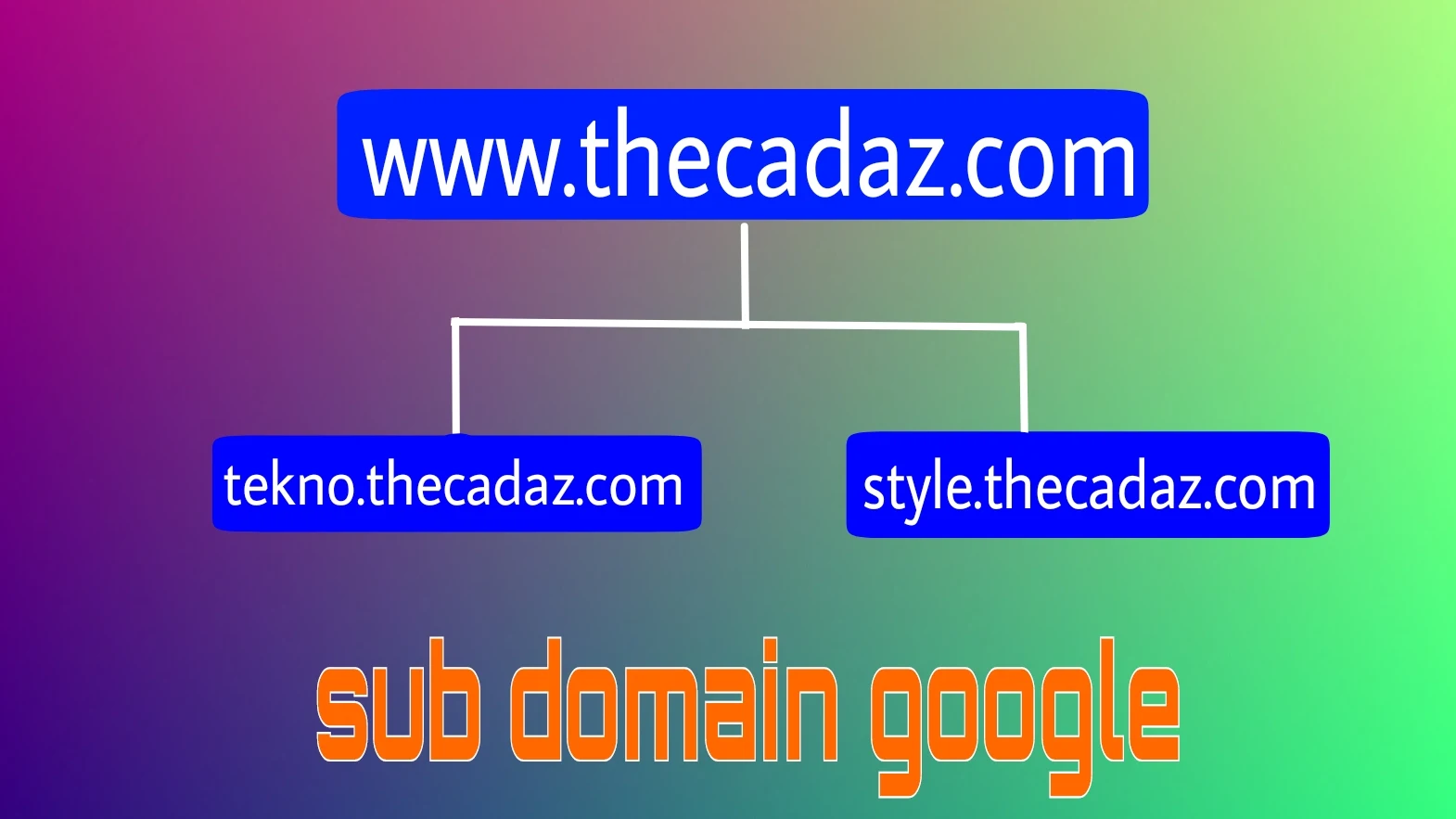 Cara membuat sub domain