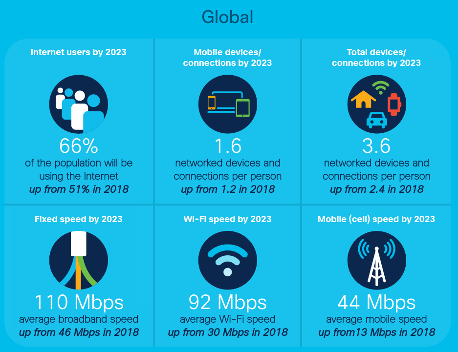 Business Technology Roundtable