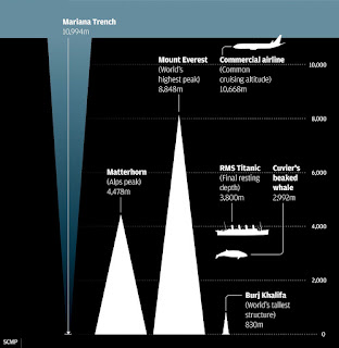 challenger deep wiki challenger deep wiki