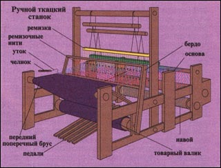 Ткацкий станок старинный схема