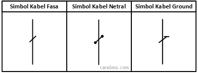 simbol kabel diagram satu garis