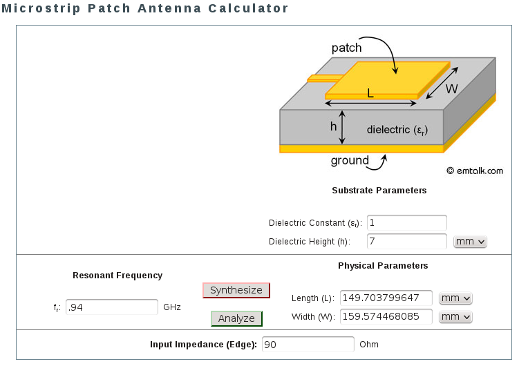 Patch Antenna Design with NEC2