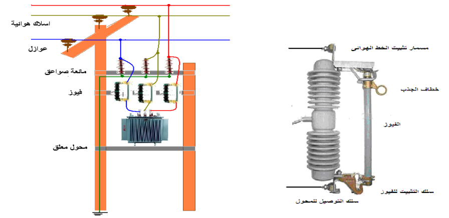 أجهزة الحماية و القطع في شبكات الجهد المنخفض