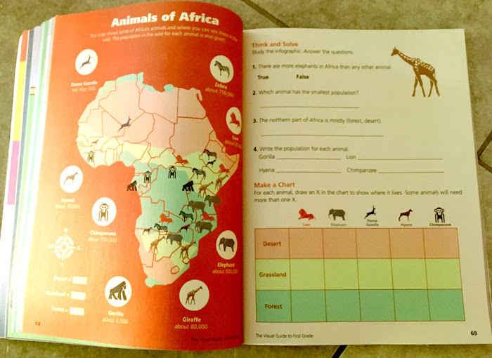 Page showing African Animals Map infographic on one side, and worksheet questions on the other.