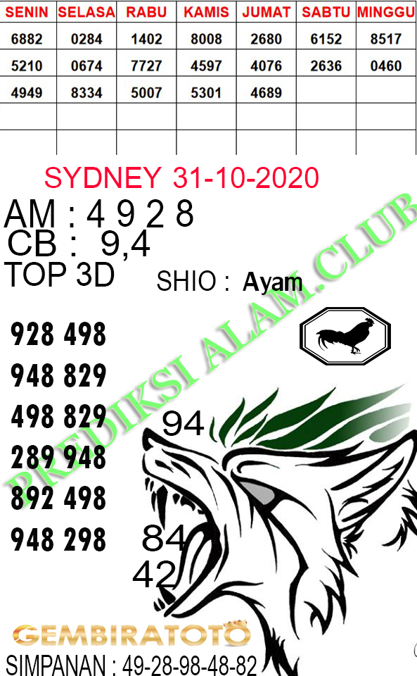 Welcome To Prediksi Alam Kode Syair Sydney 31 Oktober 2020
