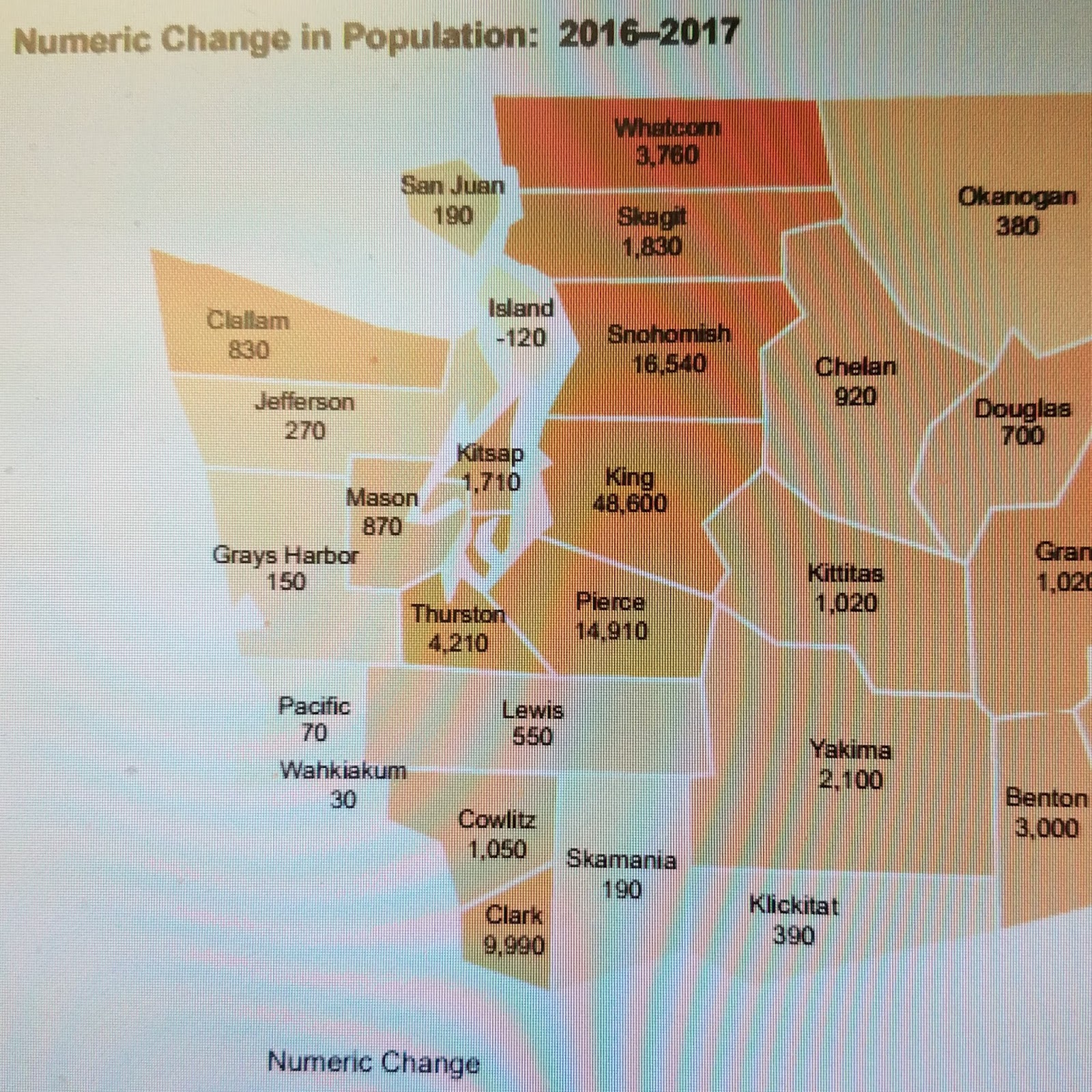 Clark County and Vancouver Washington Real Estate Market Report get