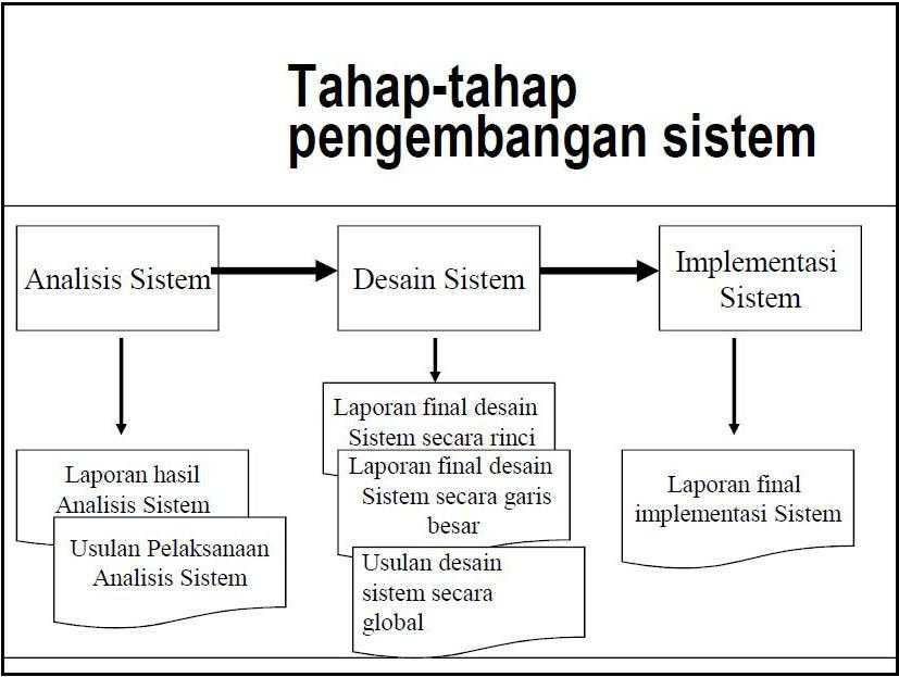 ASSALAMUALAIKUM: MINGGU KE 1