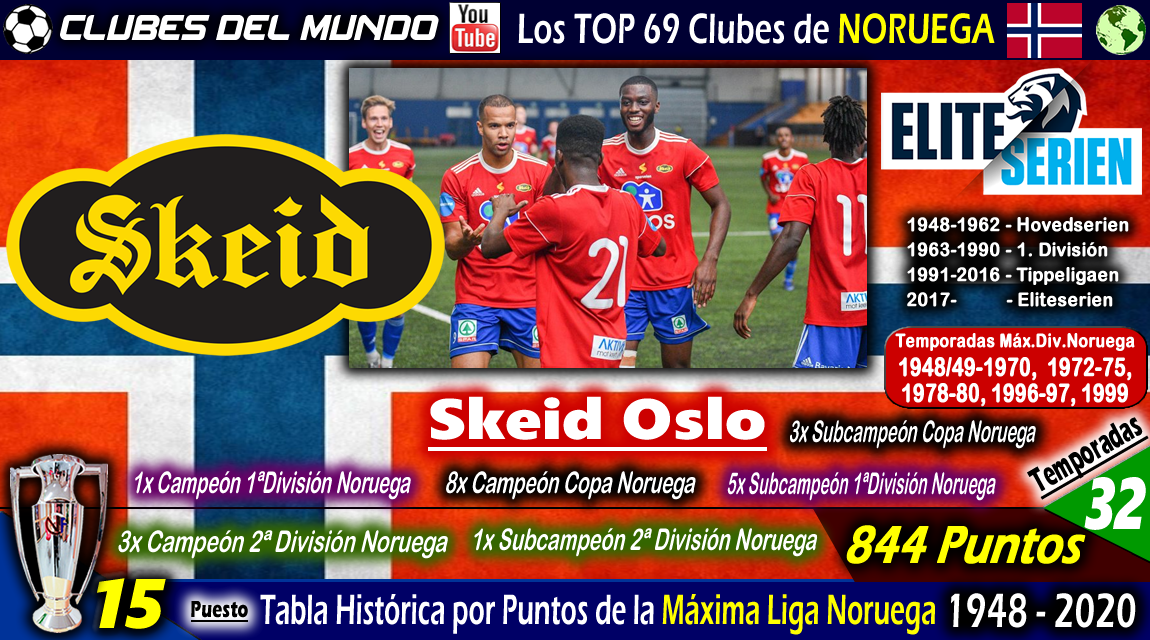 Clubes del Mundo del Fútbol NORUEGA TOP 69 Clubes según la Tabla