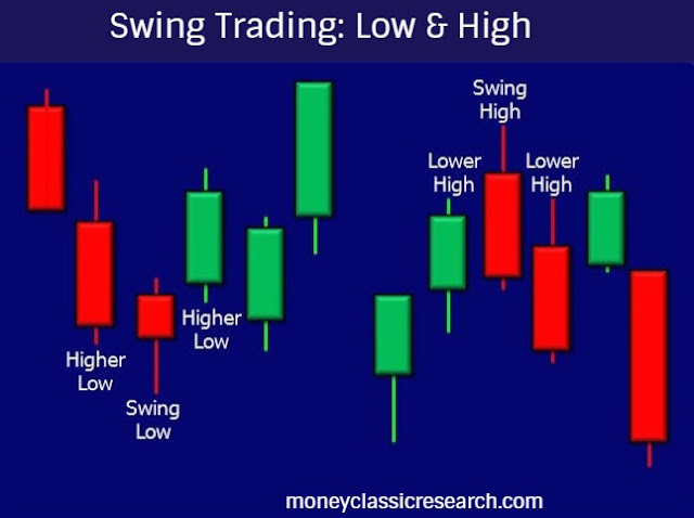 Swing Trading 