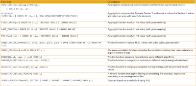 SAP HANA Tutorial and Material, SAP HANA Learning, SAP HANA Study Material, SAP HANA Guides