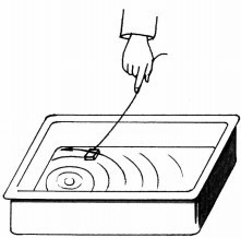 Lực Coriolis; Xoáy; Sự tự quay của Trái Đất.