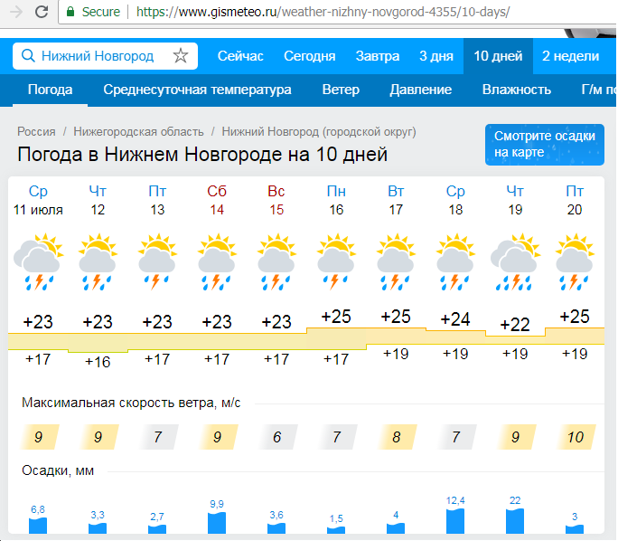 Погода завтра днем нижний новгород. Погода в Нижнем Новгороде сейчас. Погода на завтра Нижний Новгород. Прогноз погоды в Нижнем Новгороде на завтра. Пагоданижнийновгородсегодния.