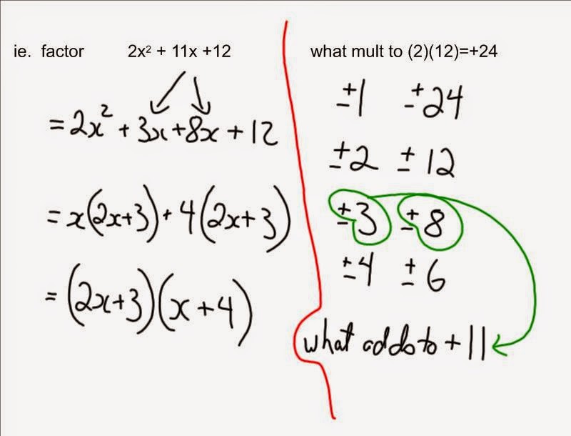 Grade 10 Academic Math: Factoring Complex Trinomials