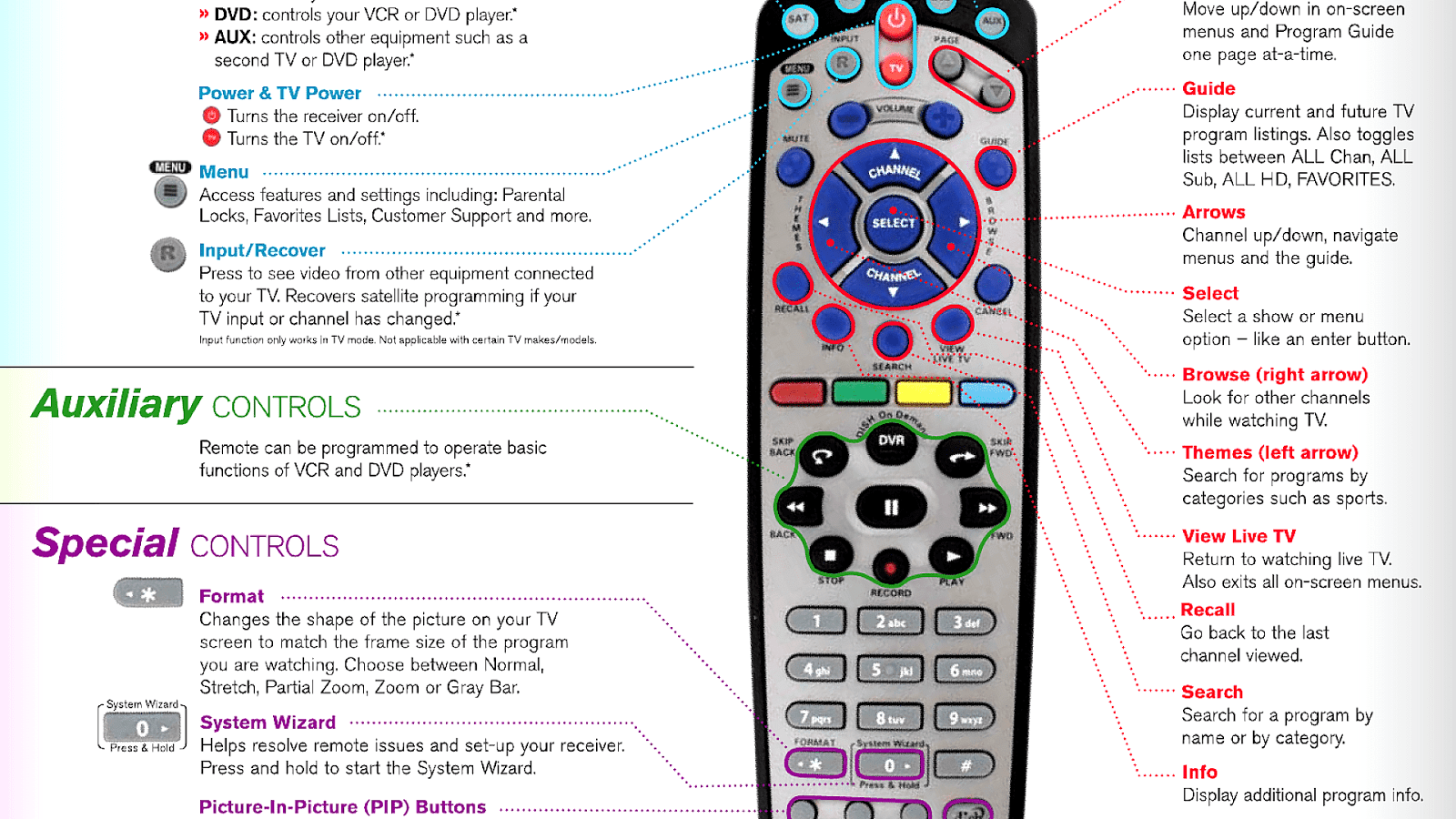 Dish Network Guide Symbols