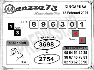 Ramalan Bocoran Angka Togel Malam Ini