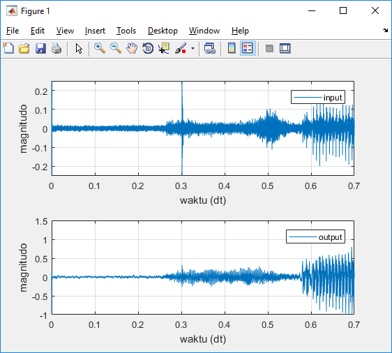 MATLAB ILU INU IMU Pengolahan Sinyal Audio
