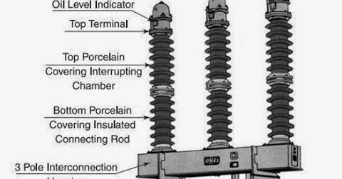 36kv minimum oil circuit breaker