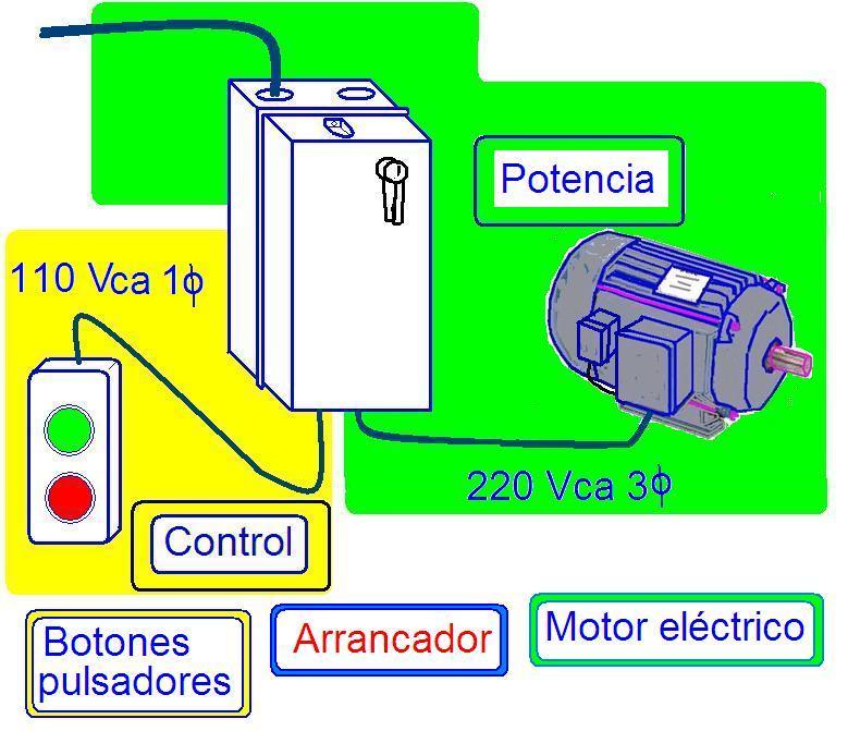 Top 54+ imagen tipos de diagramas de control de motores - Abzlocal.mx
