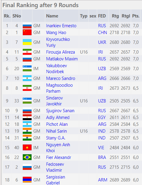 Alexandr Fier sacrifica tudo e vence o Almaty Open 2019 no Cazaquistão! 