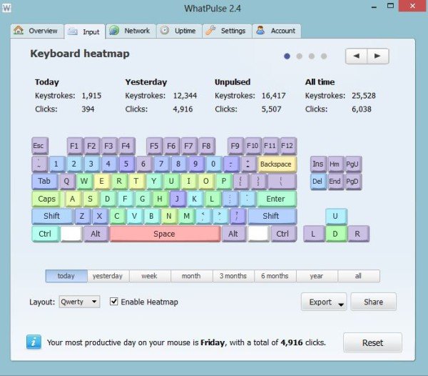 コンピュータのアクティビティを追跡する