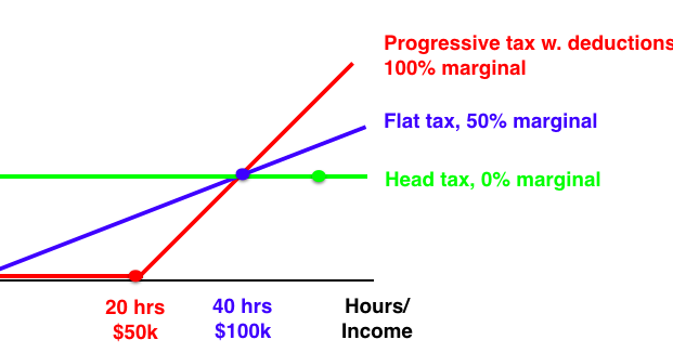 flat tax vs progressive tax flat tax vs progressive tax
