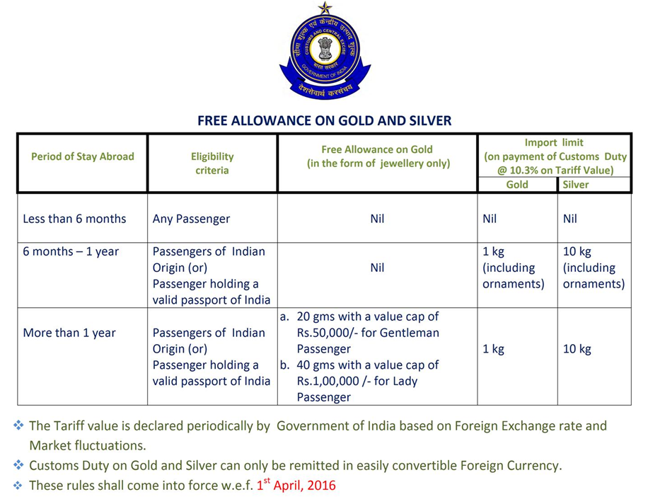 indian customs travel allowance