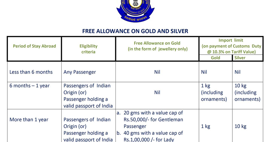 What is the custom allowance in India?