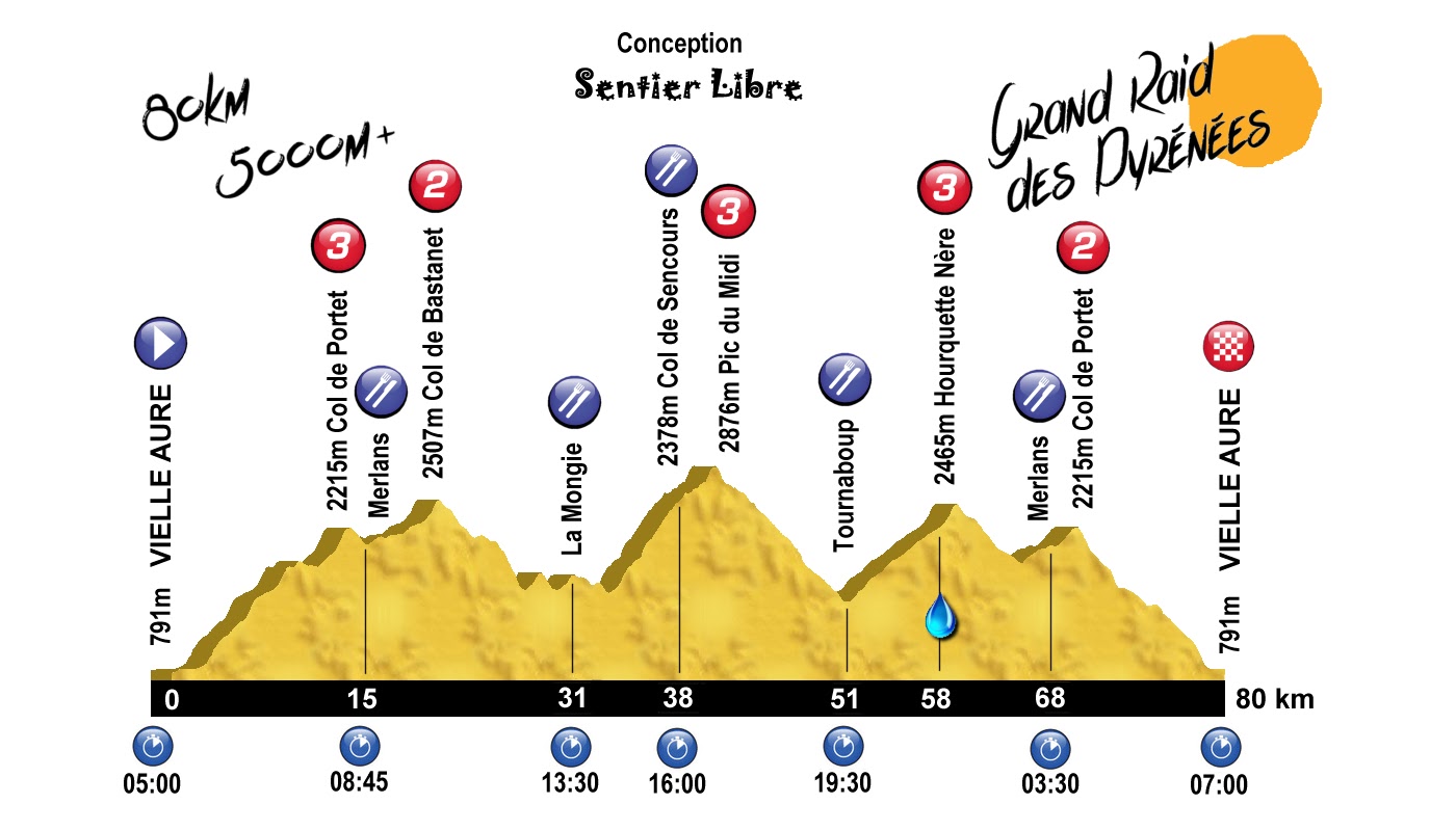 Sentier Libre Profils Grand Raid des