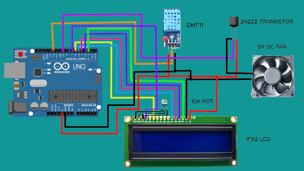 Arduino temperature control project