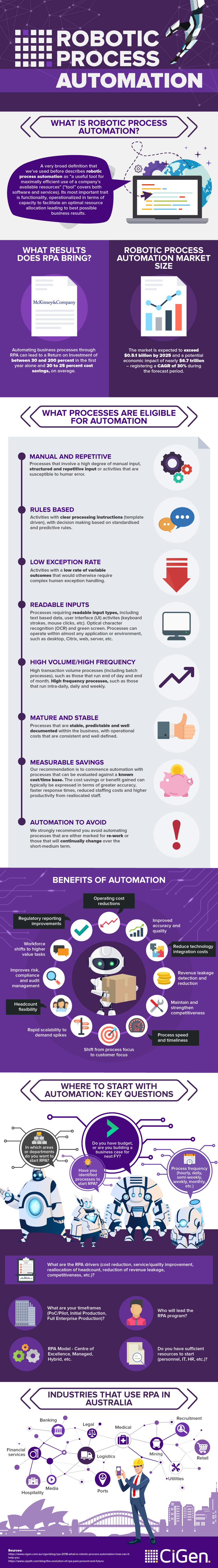 Robotic Process Automation - infographic