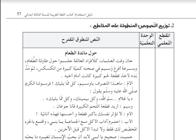 النصوص المنطوقة للسنة الثالثة ابتدائي