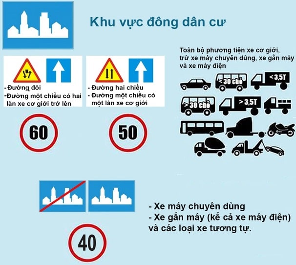 Tốc Độ Tối Đa, Khoảng Cách An Toàn Của Xe Khi Tham Gia Giao Thông