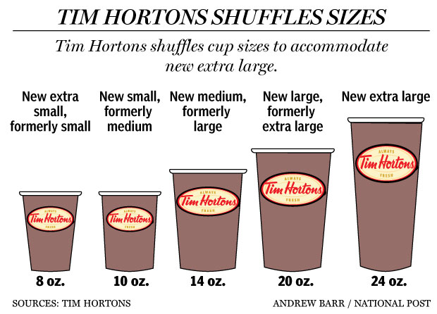 Tim Hortons New Extra Large Coffee Tim Hortons New Extra Large Coffee