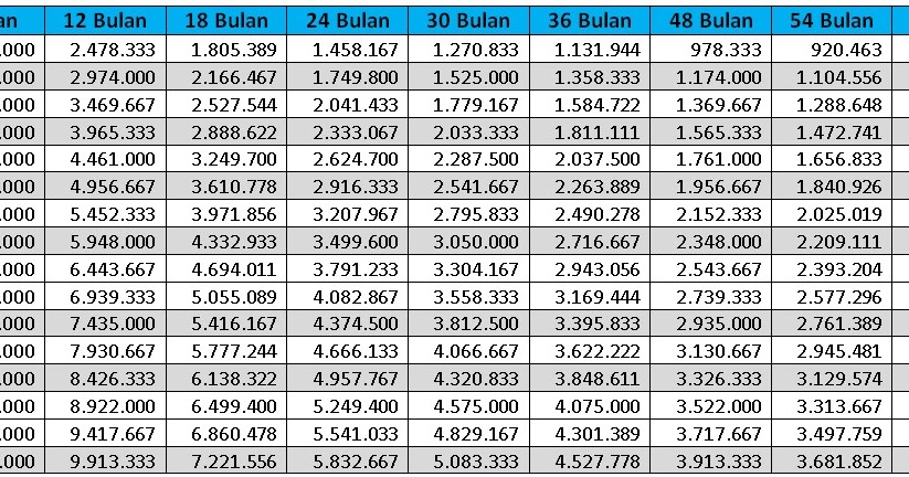 Plafon Pinjaman Bri 2021 Untuk Pns Kredit Online