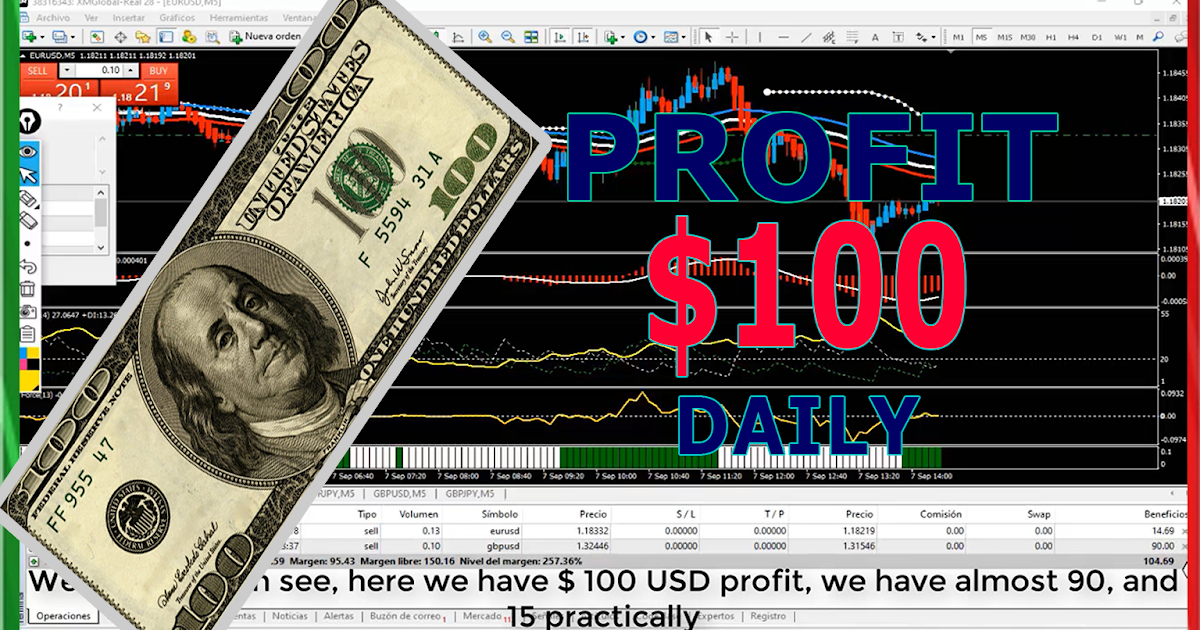 why am i still not profitable trading forex