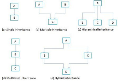 C++ (CPP) Language Tutorial: OOP's ( Object Oriented Programming System ...