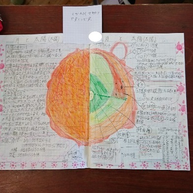 黒鳥小学校のブログ さすが６年生の自学ノート
