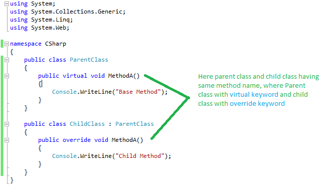 Dynamic / late binding / run time polymorphism Polymorphism in .Net & Types of Polymorphism in .Net