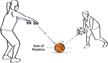 Teknik operan dalam bola basket dengan cara dipantulkan terlebih dahulu disebut