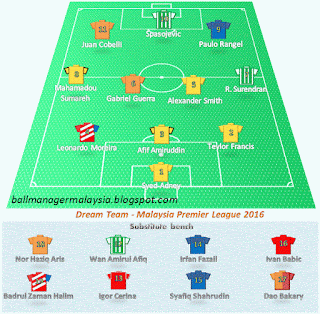 Malaysia Premier League Dream Team 2016