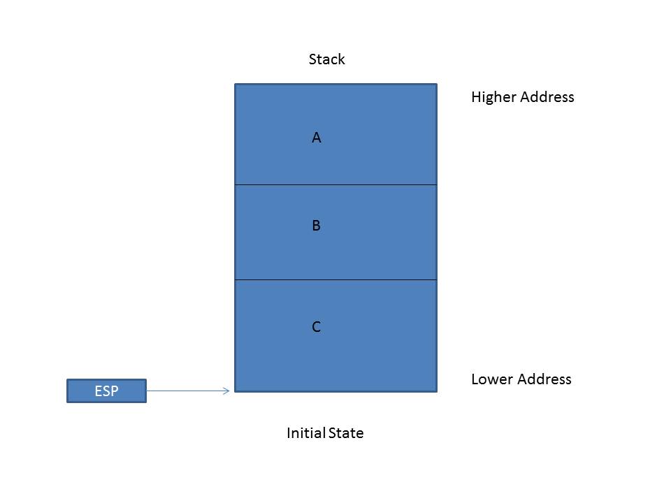 Introduction to stack ! TUTORIAL KOMPUTER
