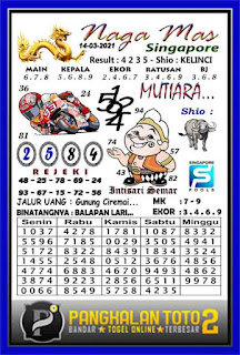 Kode Syair Sgp 14 Maret 2021 Bocoran Togel