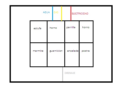 El blog de mi Master: Como diseñamos nuestra cocina