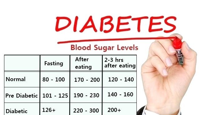 How To Control Blood Sugar How To Lower Your Blood Sugar When It s High how-to-control-blood-sugar-how-to-lower-your-blood-sugar-when-it-s-high