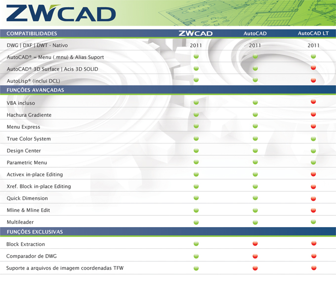marques minas cad AUTOCAD E ZWCAD