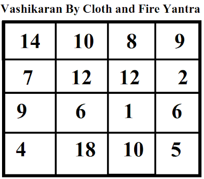 Naam, Kapde Aur Agni Se Vashikaran