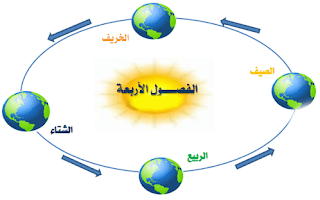 الفصول الأربعة الفصول الأربعة