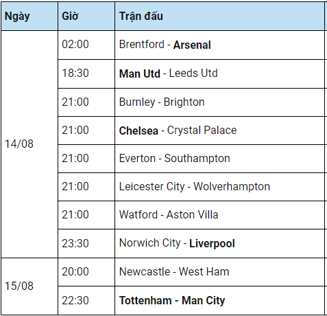 Lịch thi đấu & Trực tiếp Vòng 1 Ngoại Hạng Anh  V1-nha