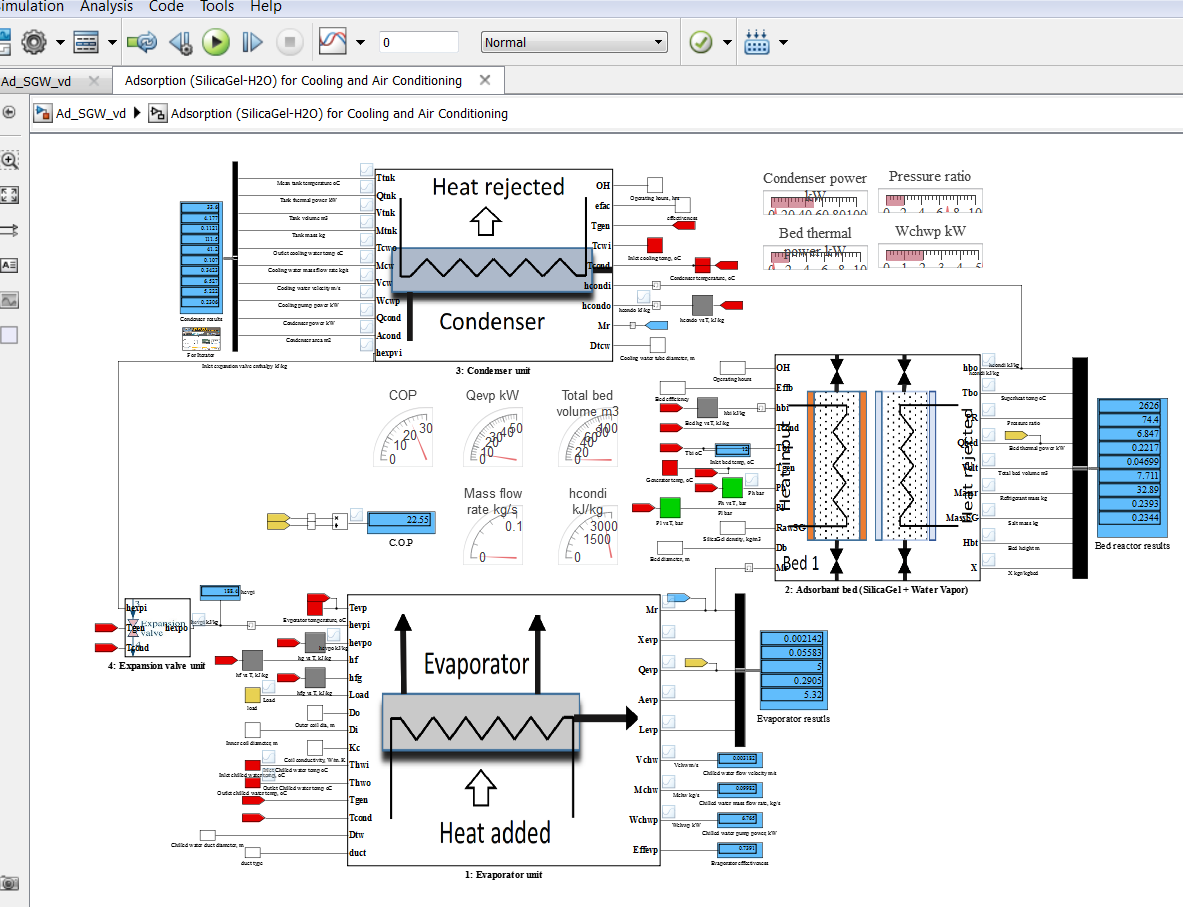 REDS Library 65. Adsorption Cooling System with Silica Gel Water